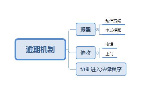 超级产品经理