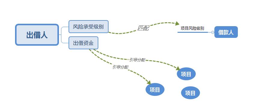 超级产品经理