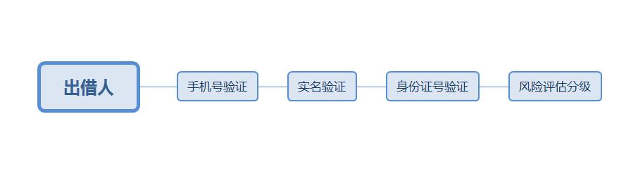 超级产品经理