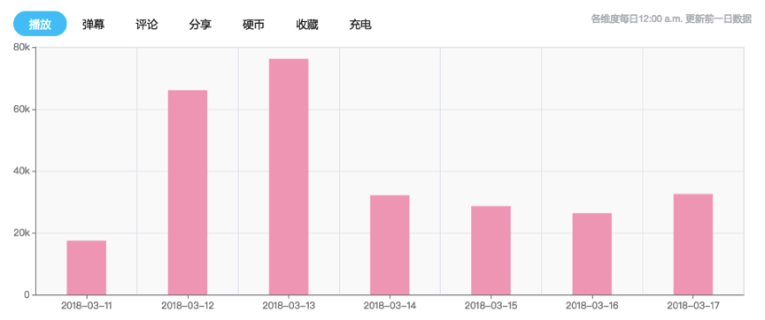 超级产品经理