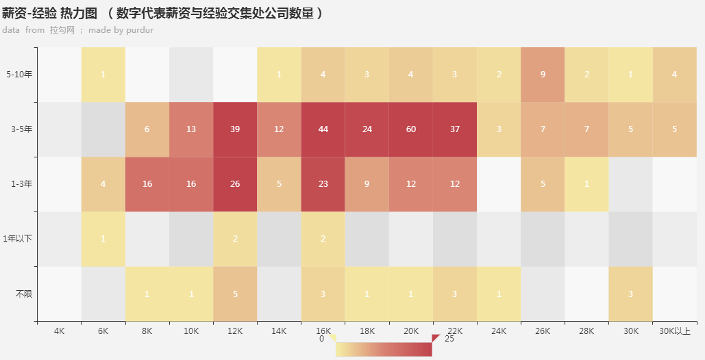 超级产品经理