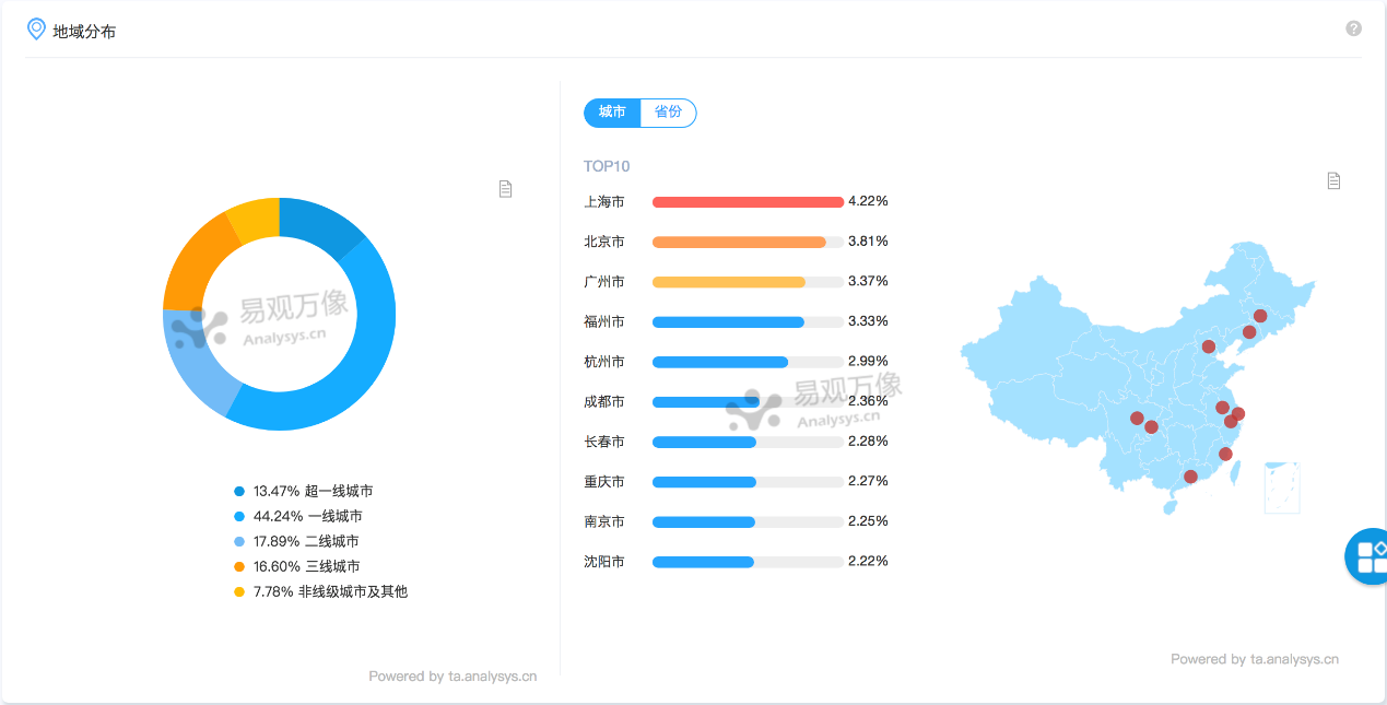 超级产品经理