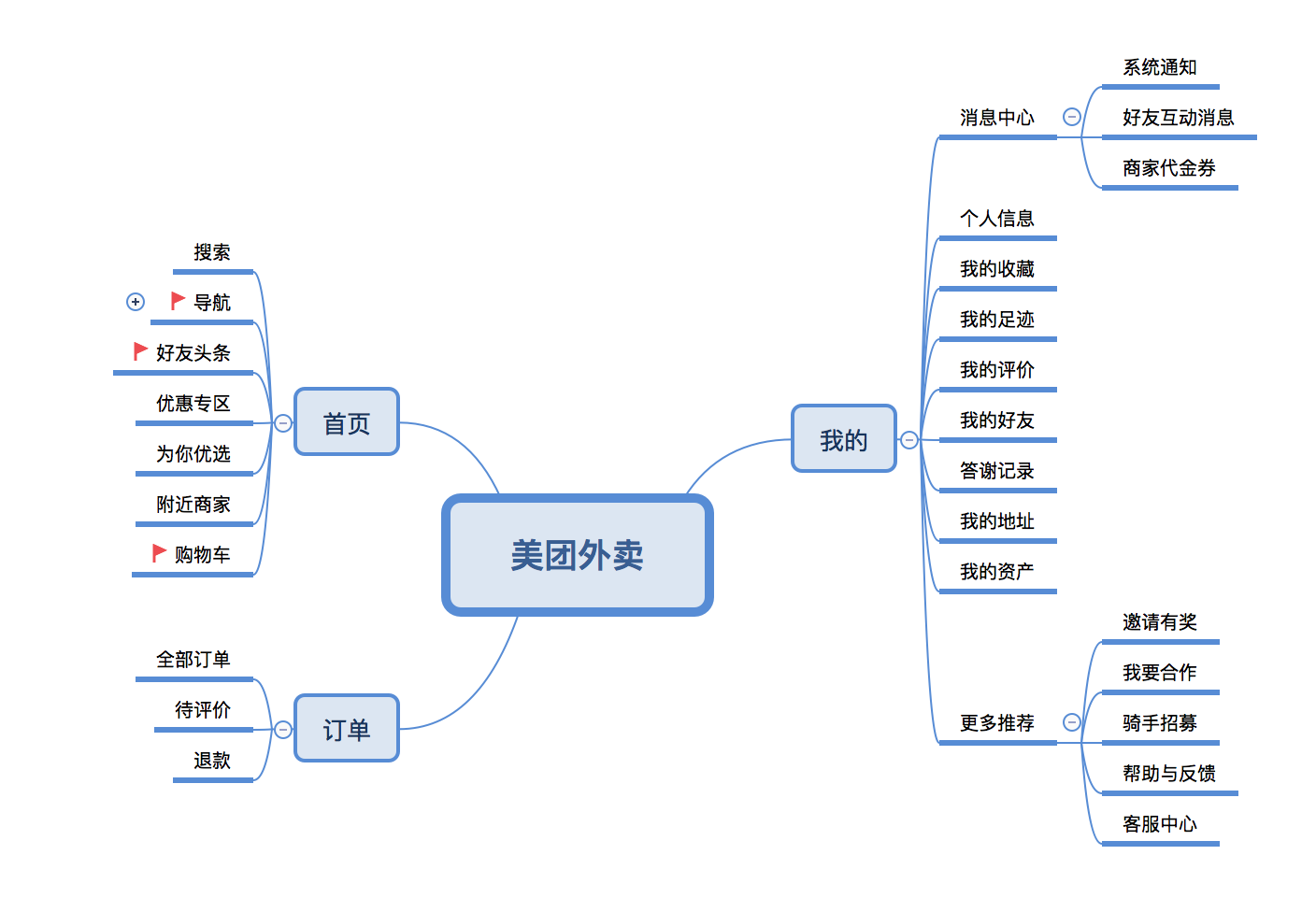 超级产品经理