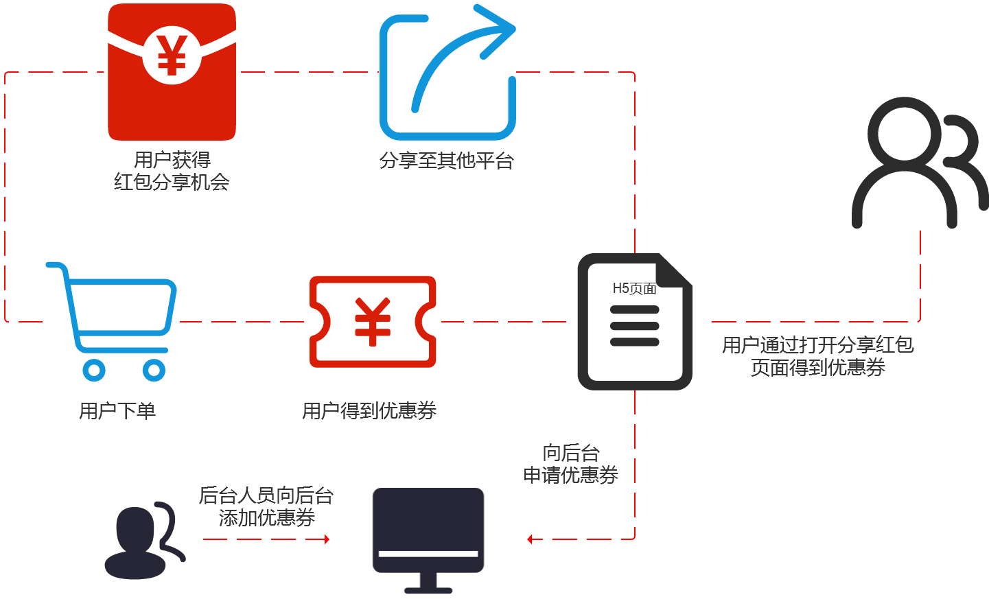 超级产品经理