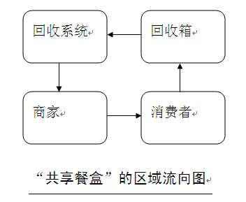 超级产品经理