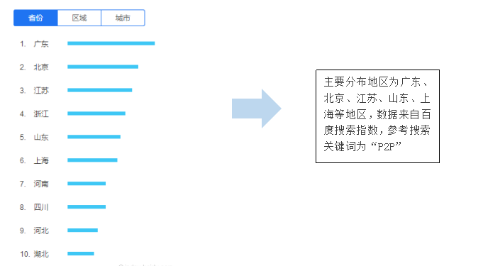 超级产品经理