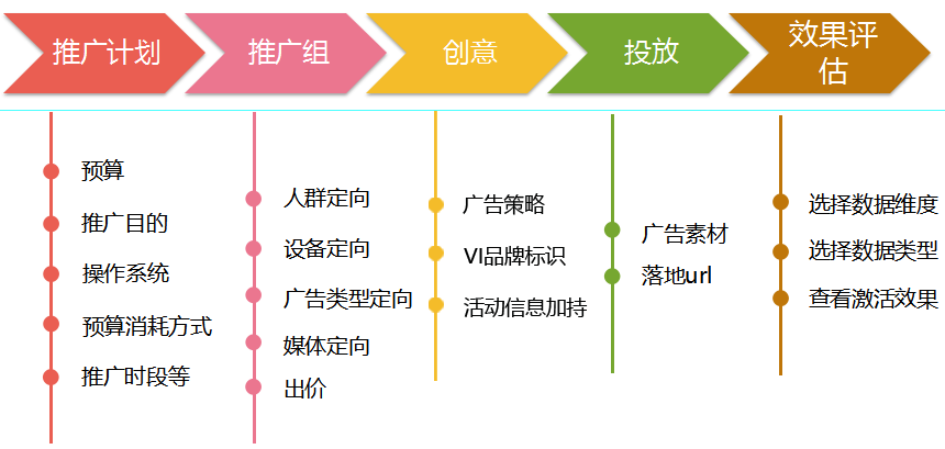 超级产品经理