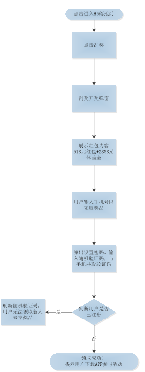 超级产品经理