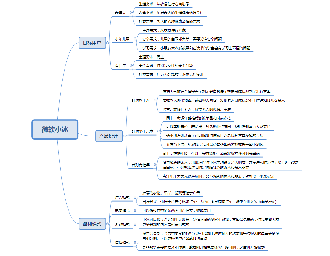 超级产品经理