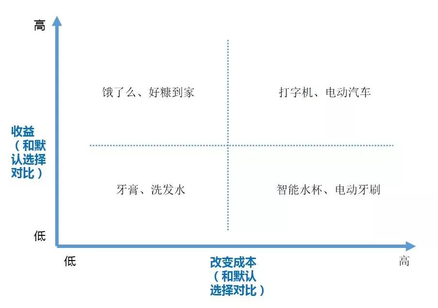 超级产品经理