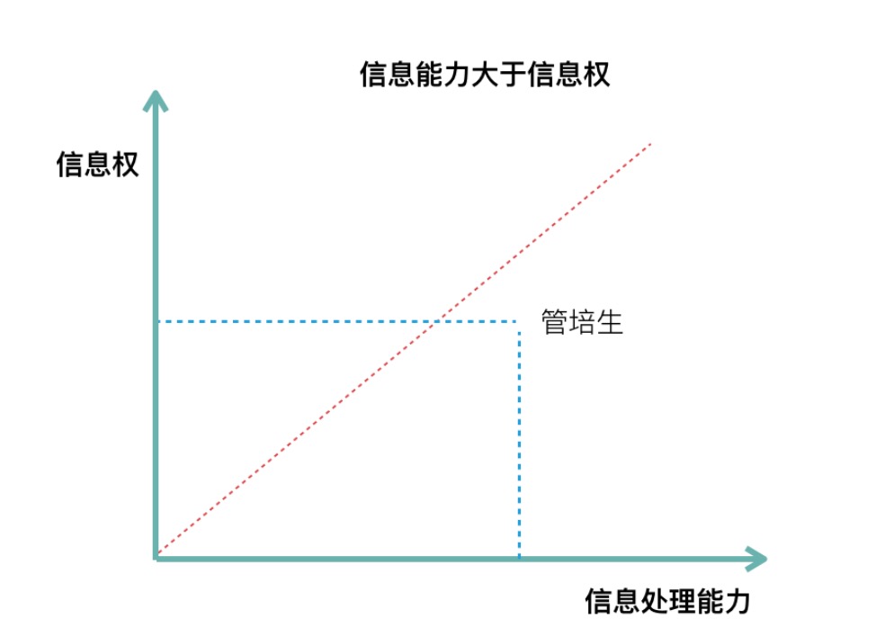 超级产品经理