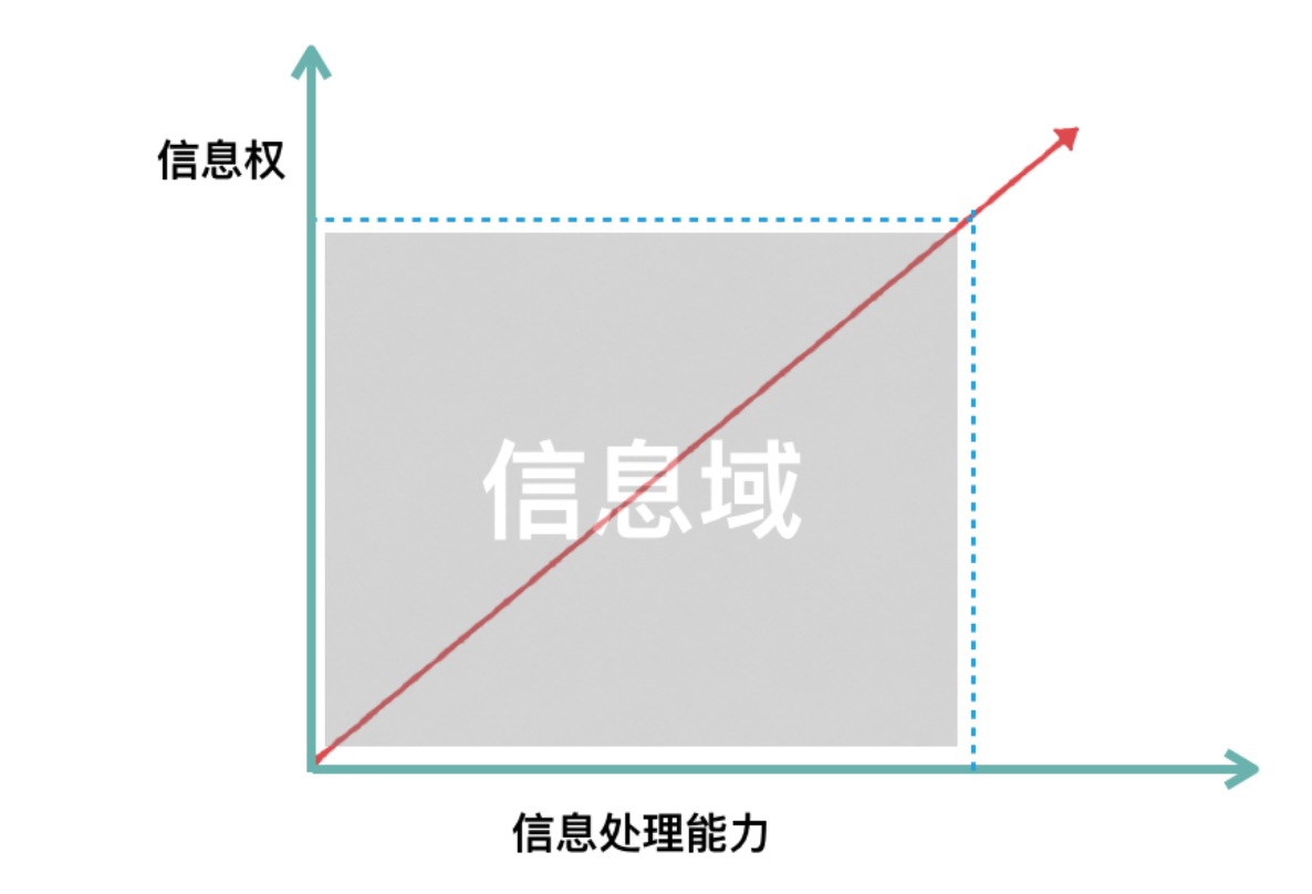 超级产品经理