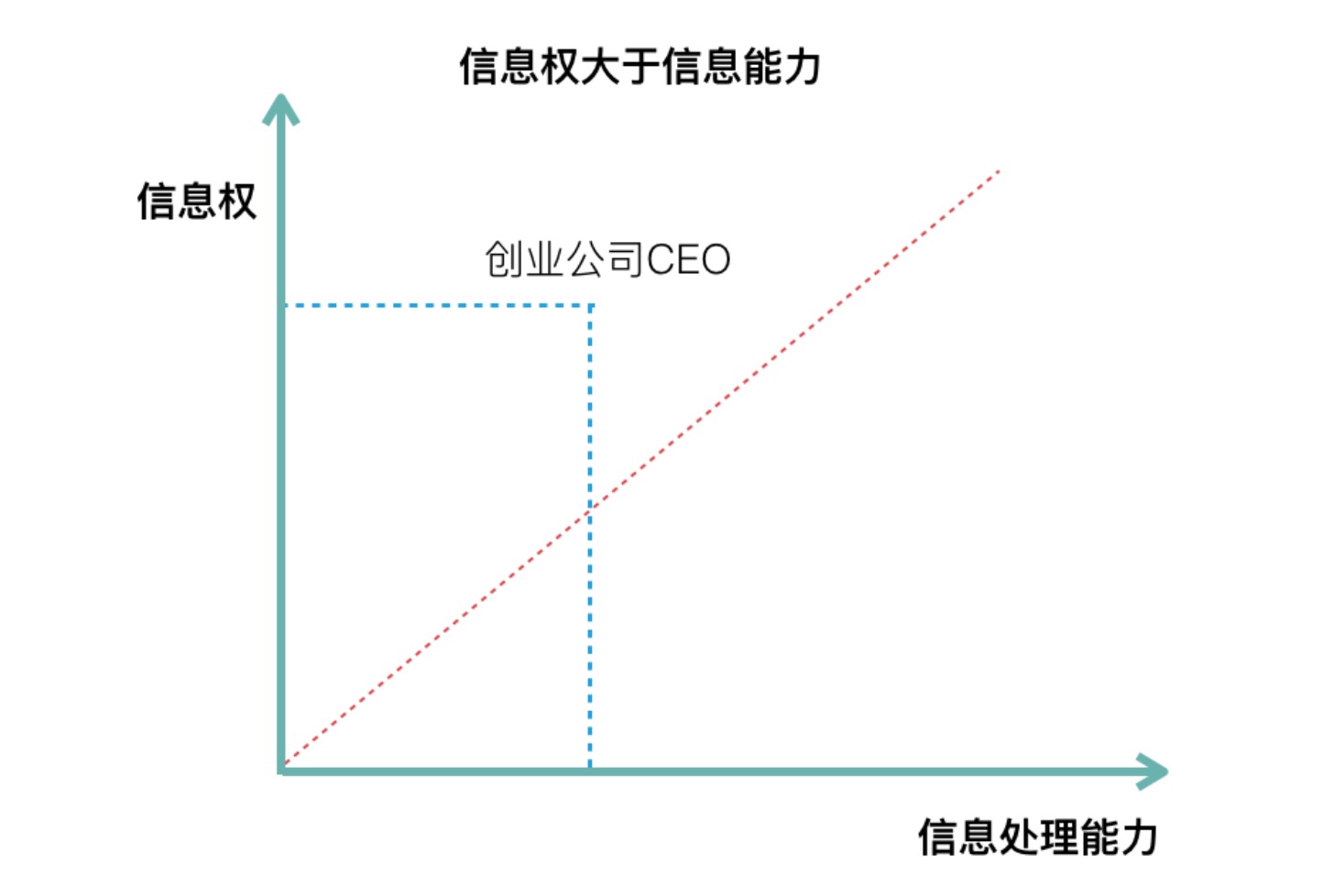 超级产品经理