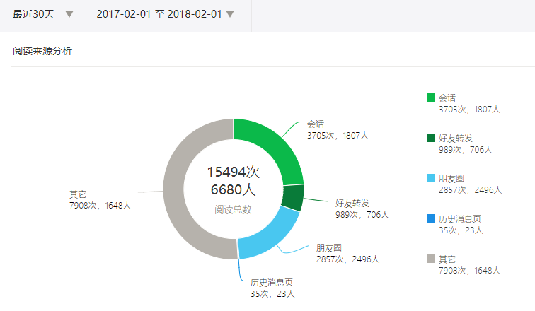 超级产品经理