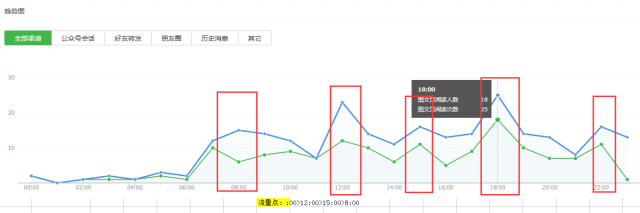 超级产品经理