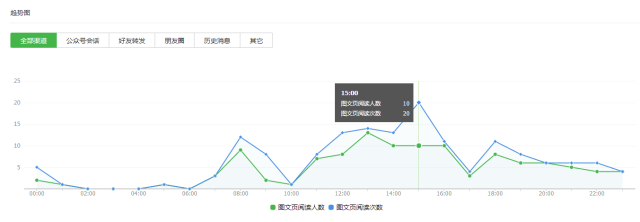 超级产品经理