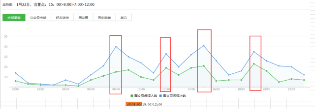 超级产品经理