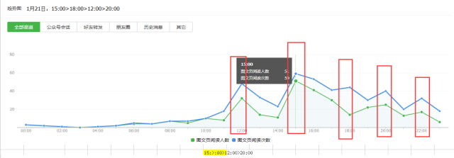 超级产品经理