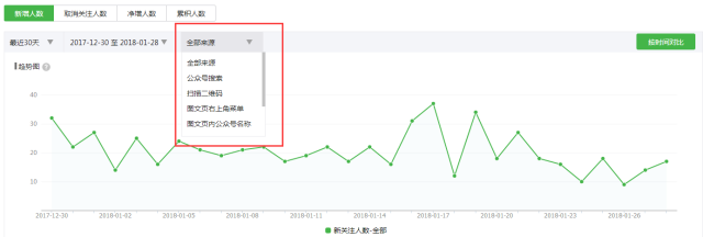 超级产品经理