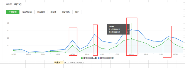 超级产品经理