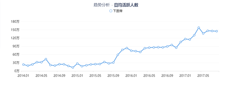 超级产品经理