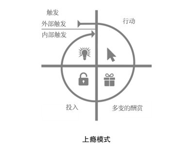 超级产品经理