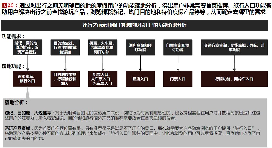 超级产品经理