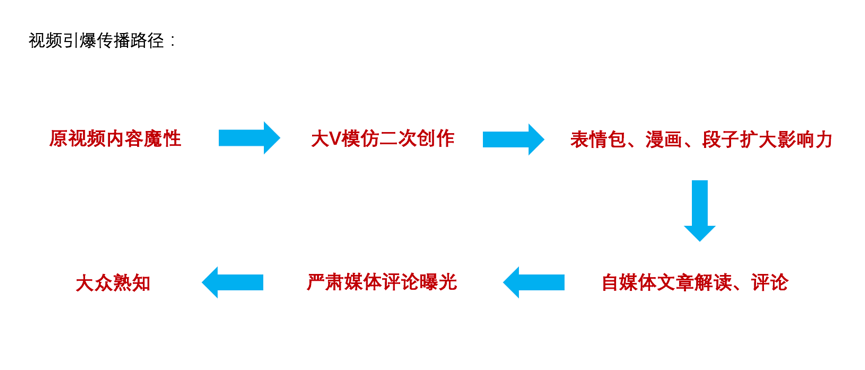 超级产品经理