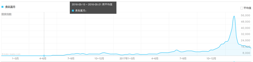 超级产品经理