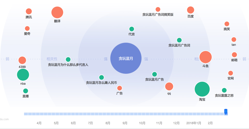 超级产品经理