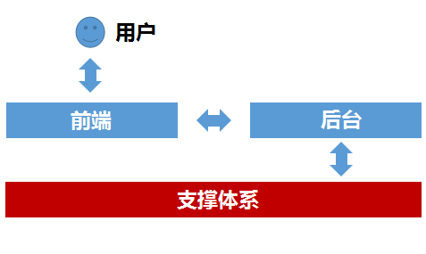 超级产品经理