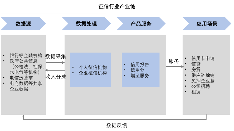 超级产品经理