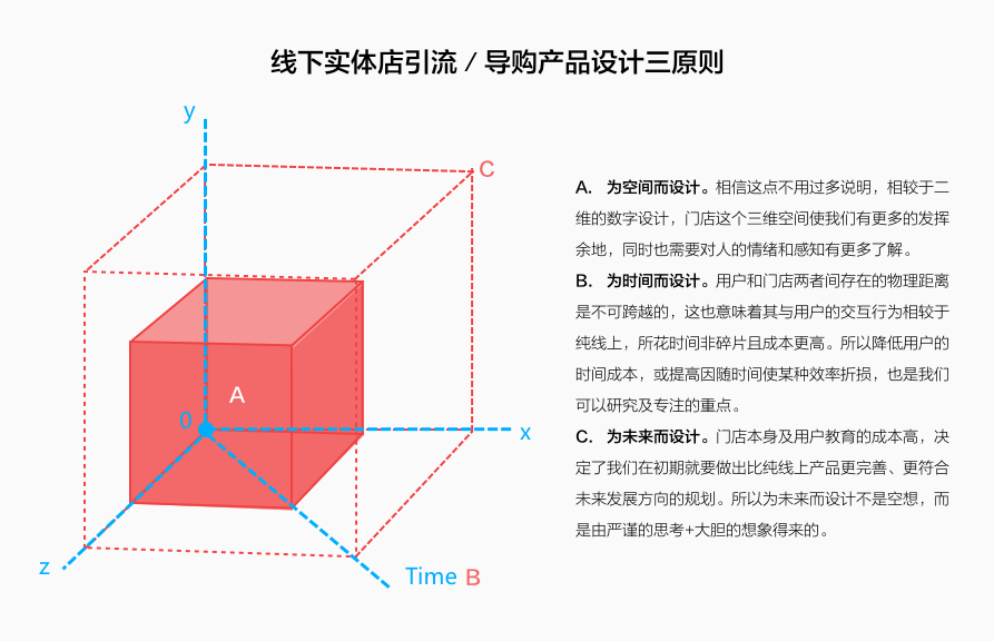 超级产品经理