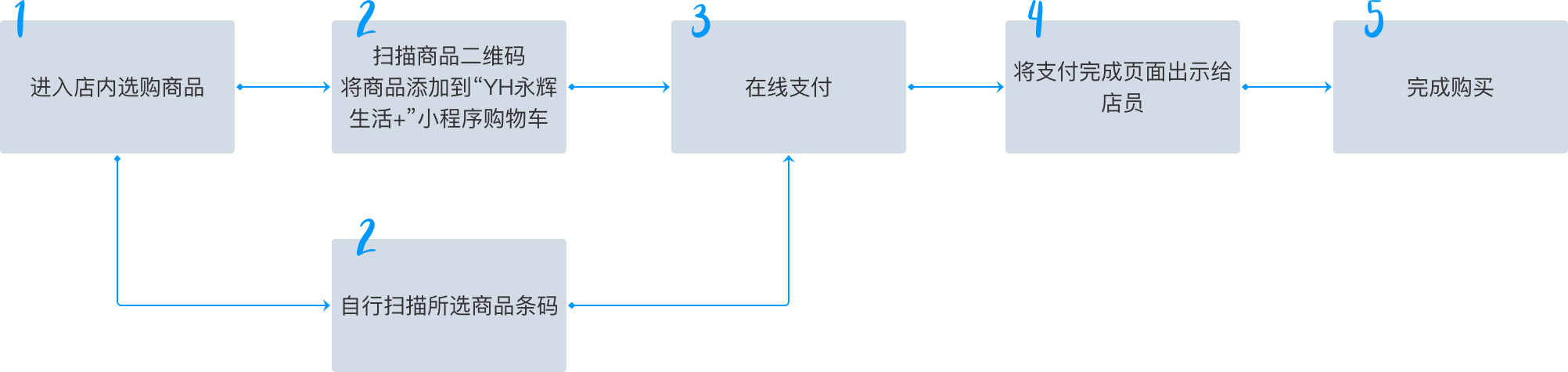 超级产品经理