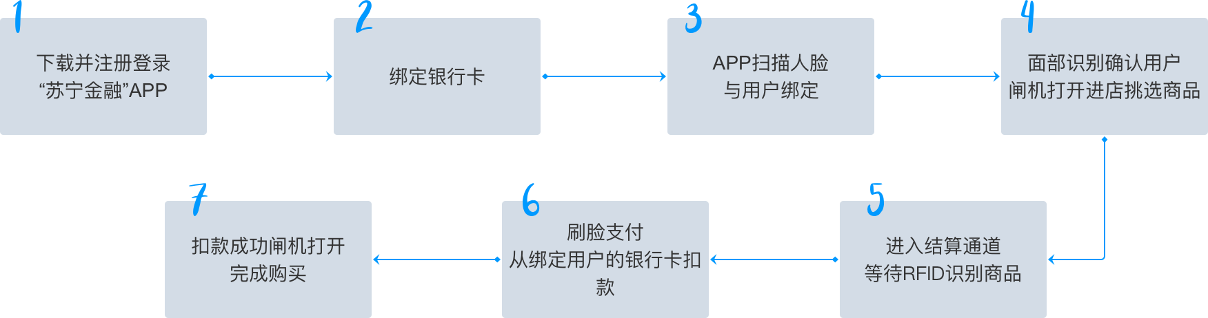 超级产品经理