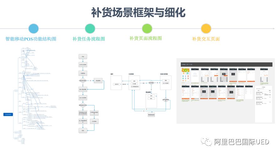 超级产品经理