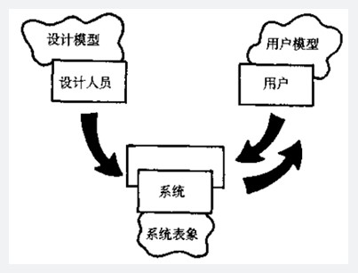 超级产品经理