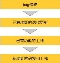 超级产品经理