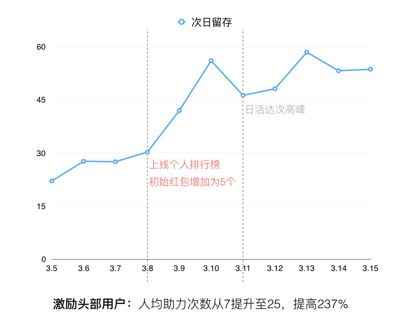 超级产品经理