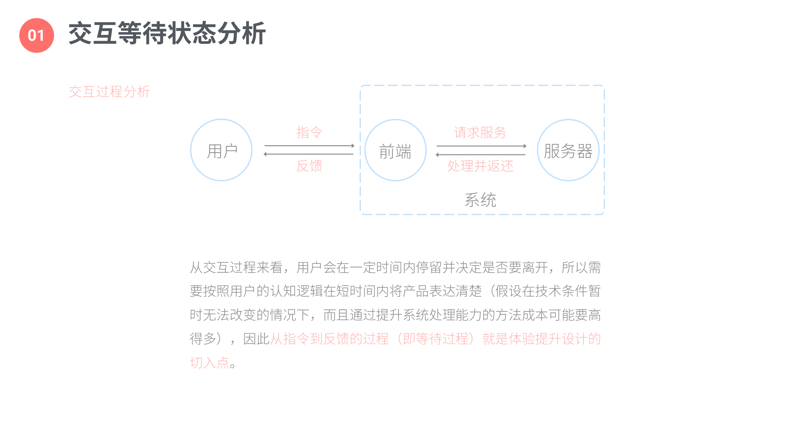 超级产品经理