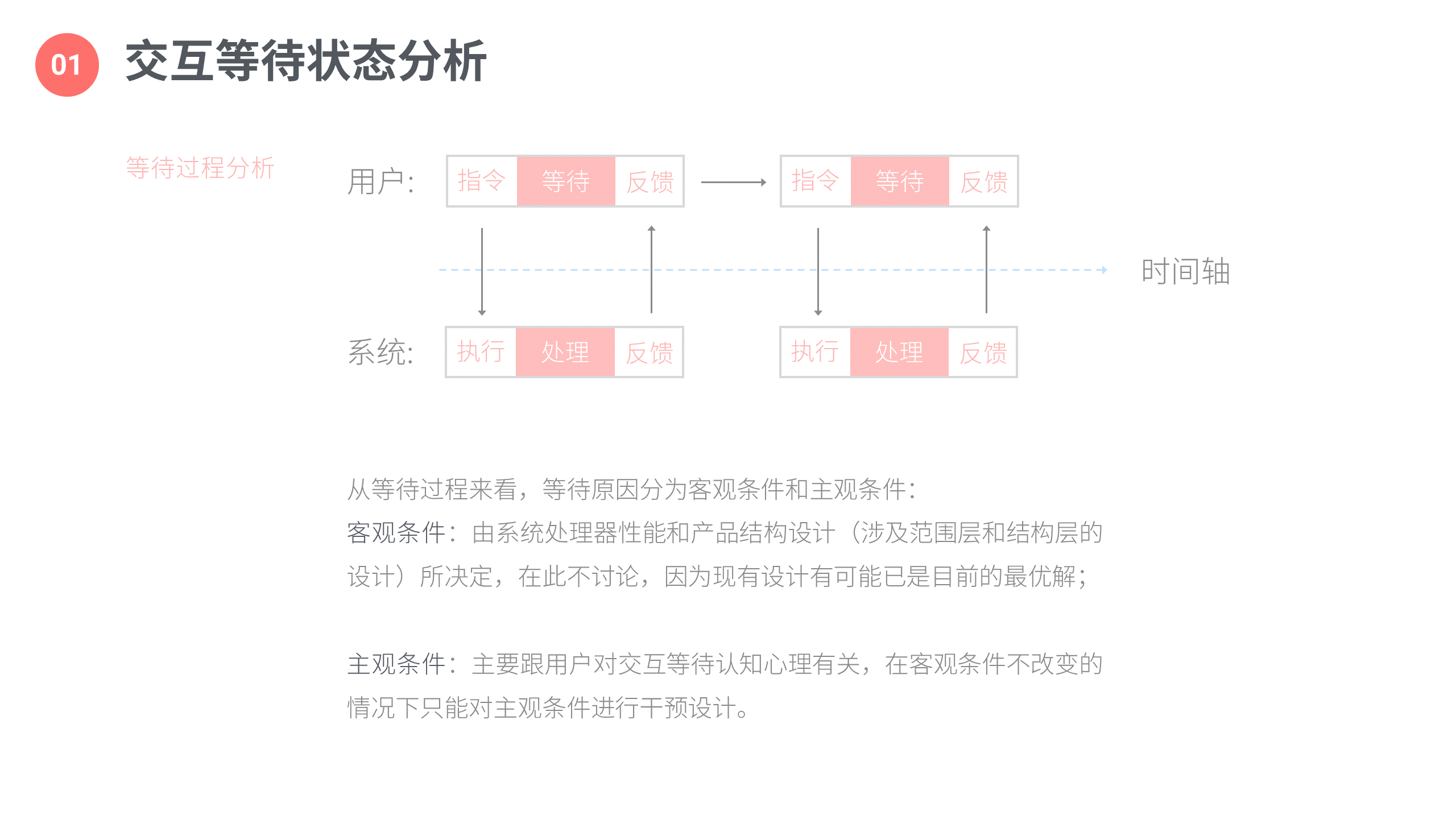 超级产品经理