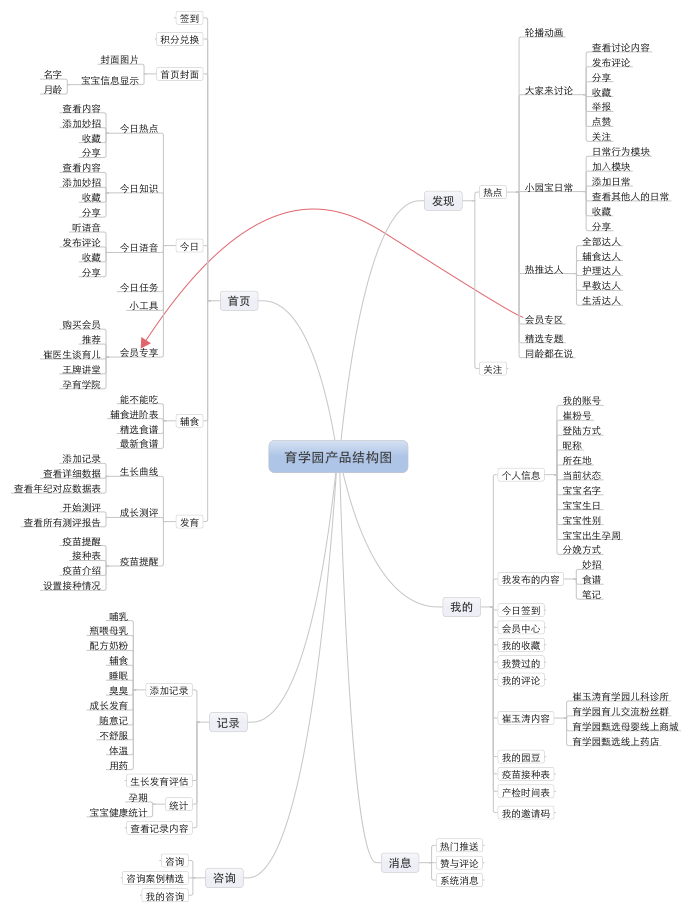 超级产品经理