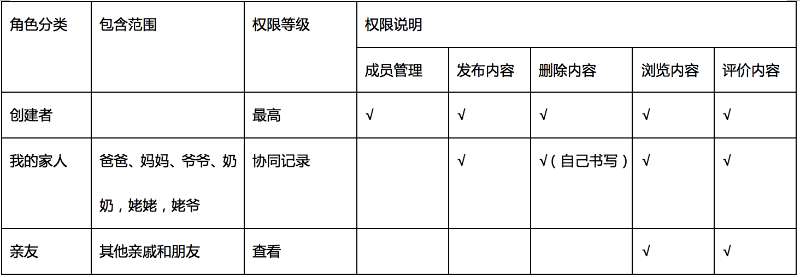 超级产品经理