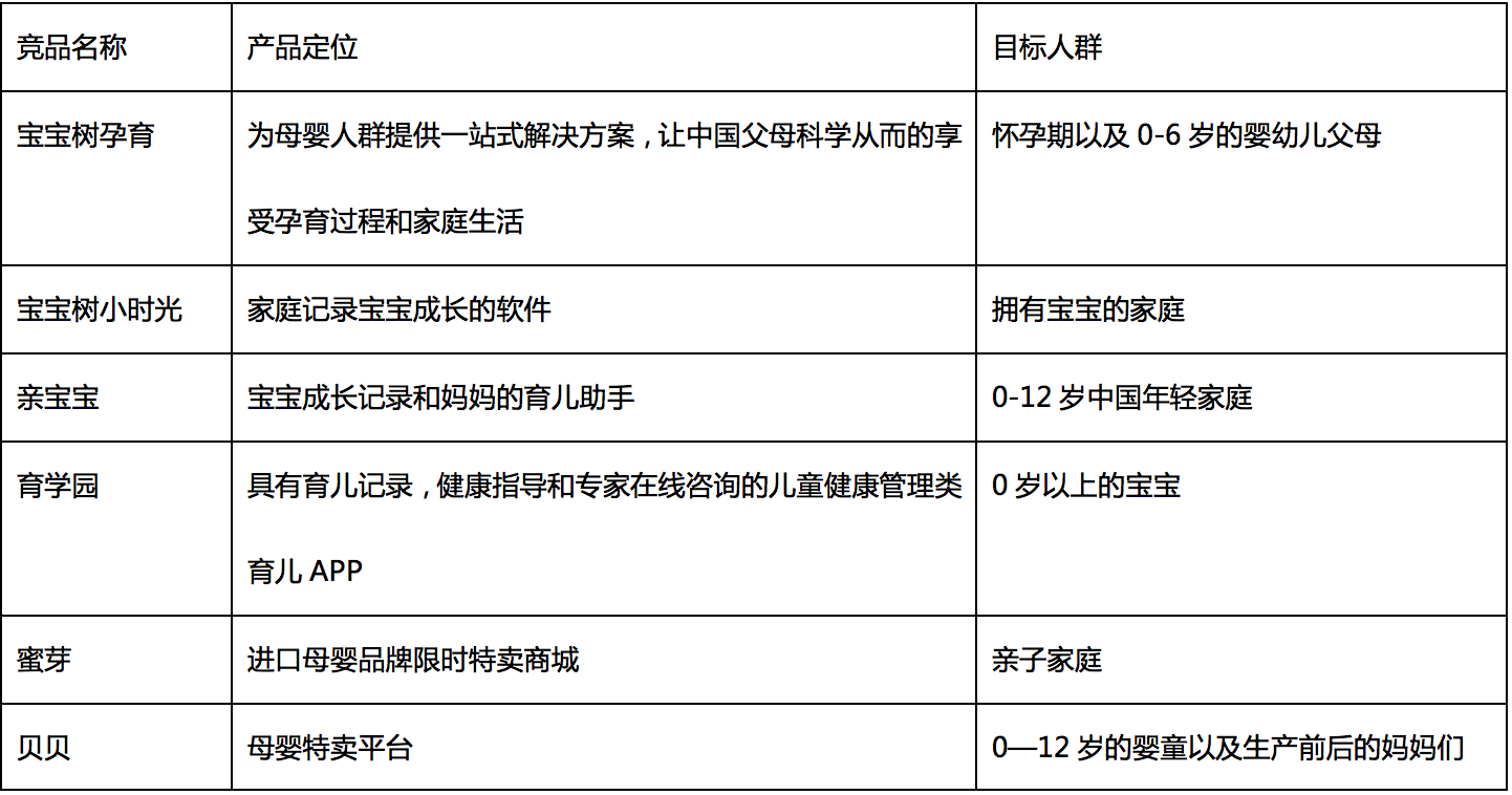 超级产品经理