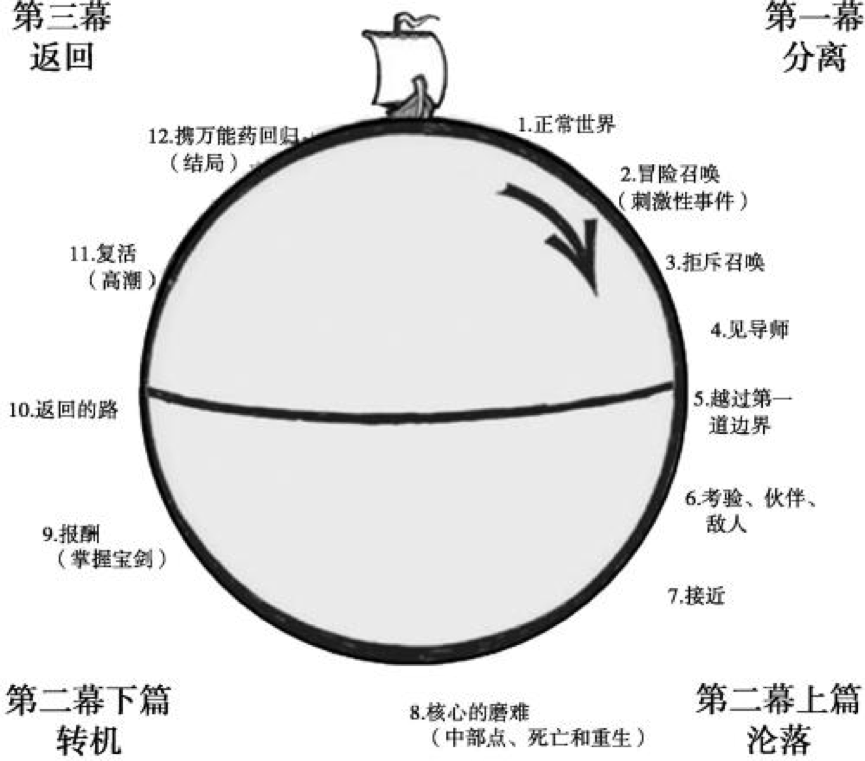 超级产品经理