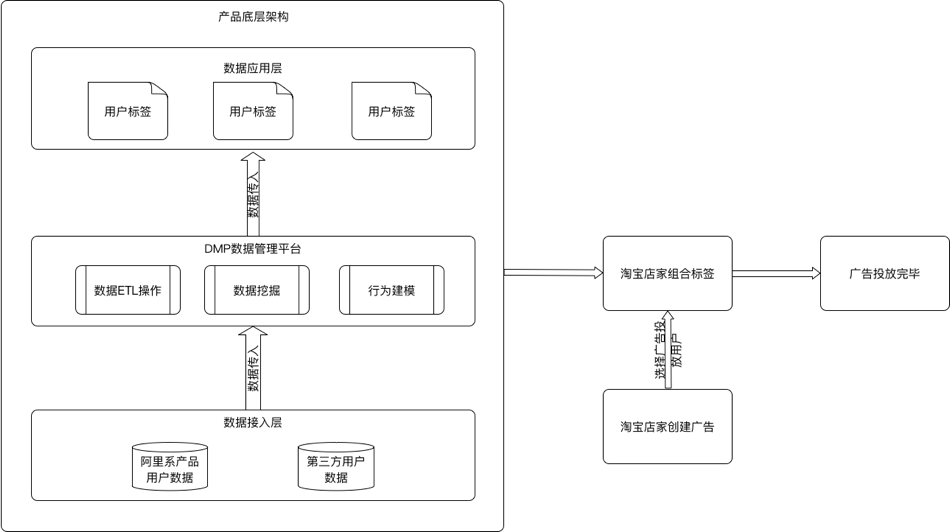 超级产品经理