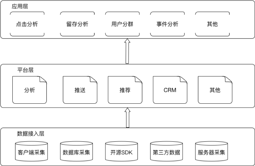 超级产品经理