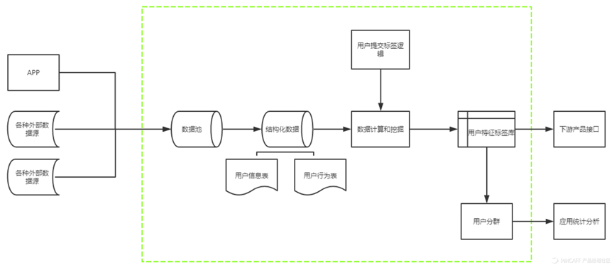 超级产品经理