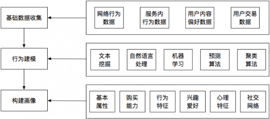 超级产品经理