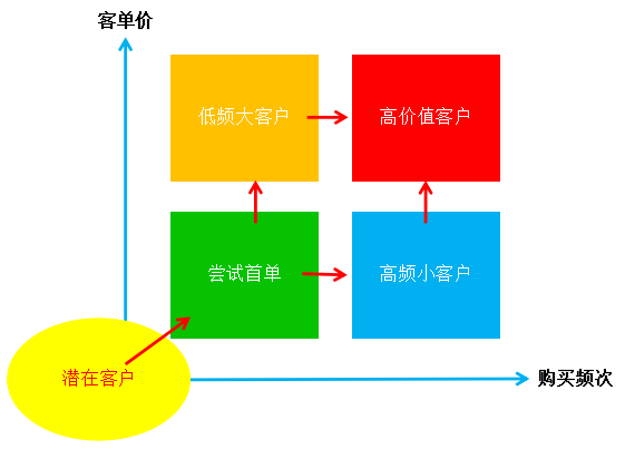 超级产品经理